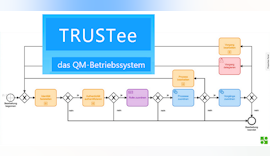 TRUSTee – Prozesse im Unternehmen QM-konform digitalisieren und automatisieren