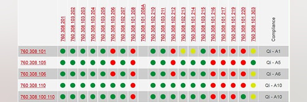 Passende Spulen für kabellose Leistungsübertragung finden