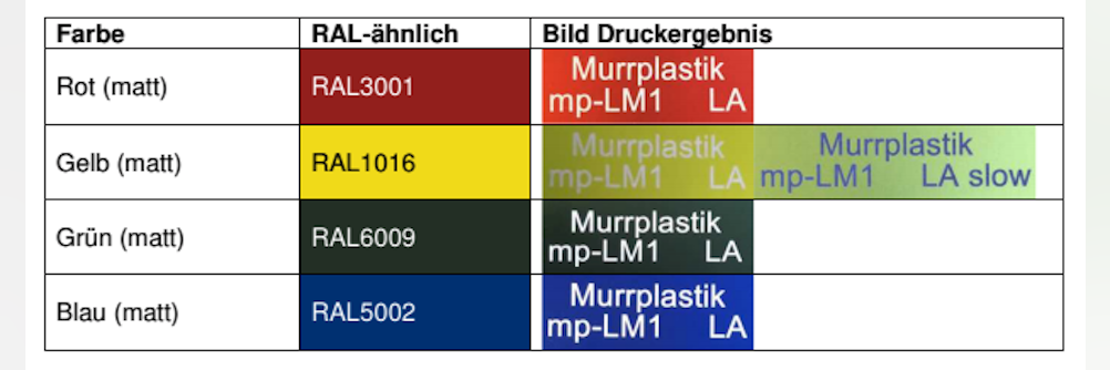 Neue Farben für Laser Alu