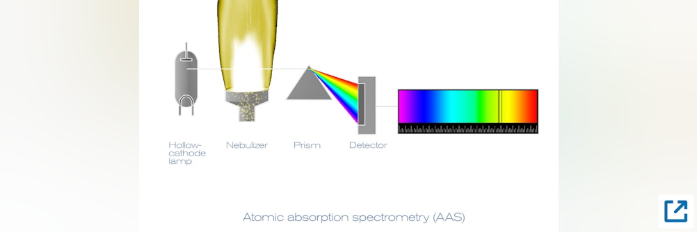Fluidsysteme für die Spektroskopie