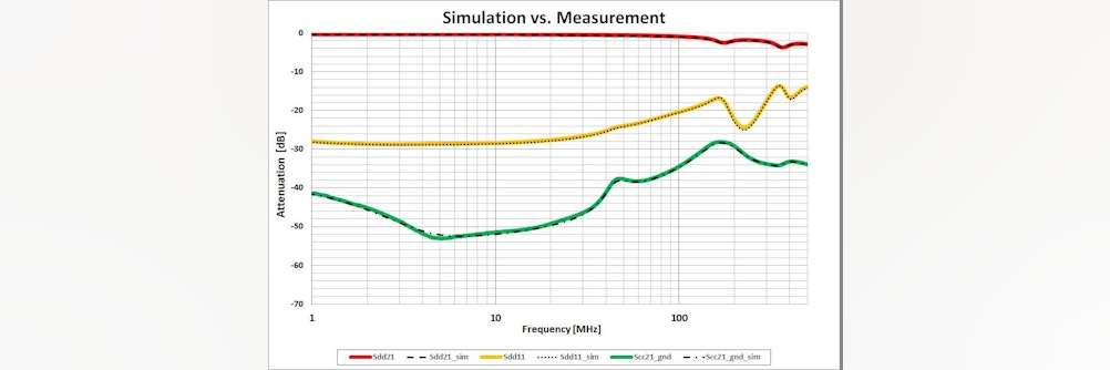 Simulationsmodelle für LAN-Übertrager von WE_eiSos