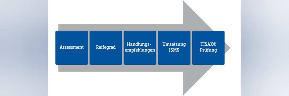 TISAX Webinar: Daten schützen und Aufträge sichern