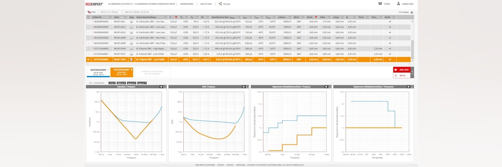 Würth Elektronik Online-Plattform REDEXPERT erweitert