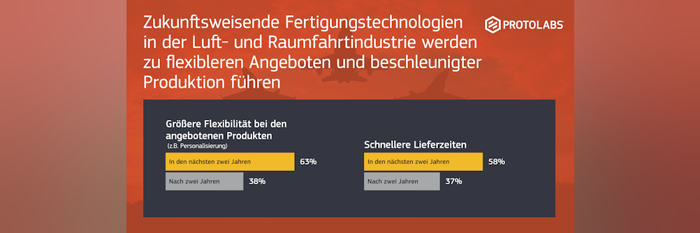 Protolabs Report zum Wandel am Horizont