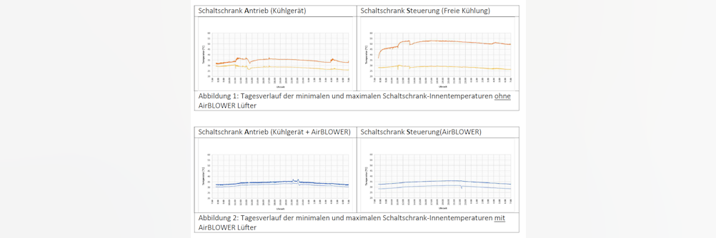 Nachhaltige Schaltschrankkühlung und Betriebssicherheit – Ein Wider-spruch?