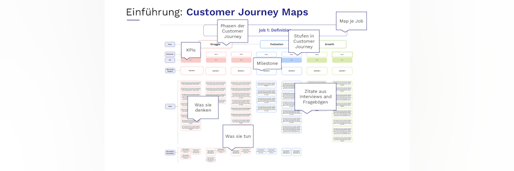 Customer Journey Mapping: So visualisieren Sie die Entscheidung Ihrer B2B-Kunden