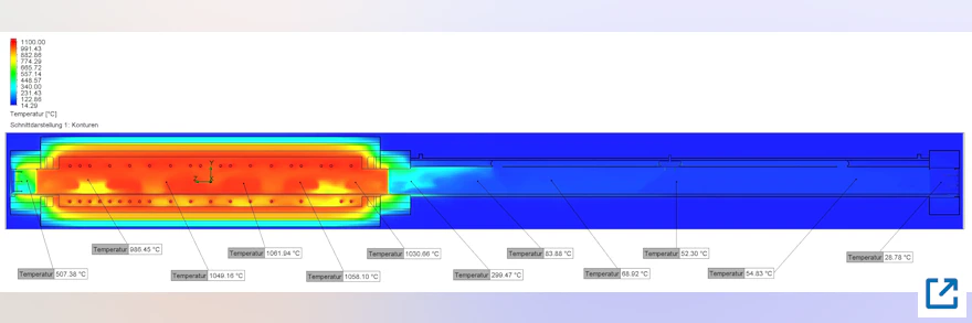 thermischen Simulation für Produkte