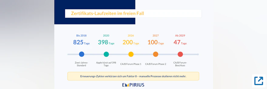 Zertifikatsmanagement in SAP: Tools für Ablauf- und Risikokontrolle