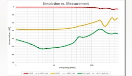 Simulationsmodelle für LAN-Übertrager von WE_eiSos
