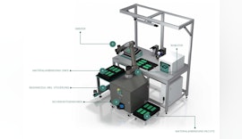 Modulare #Robotic #Workstation fleximate