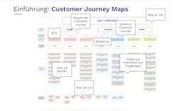 Customer Journey Mapping: So visualisieren Sie die Entscheidung Ihrer B2B-Kunden