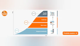 IIoT-Plattform in der Fertigung: Wie Daten von Maschinen in die Cloud gelangen