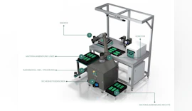 Modulare #Robotic #Workstation fleximate