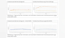 Nachhaltige Schaltschrankkühlung und Betriebssicherheit – Ein Wider-spruch?