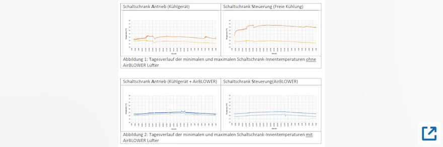 Nachhaltige Schaltschrankkühlung und Betriebssicherheit – Ein Wider-spruch?