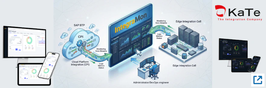 IntegraMon zentrales CPI Monitoring für SAP Integration Suite und Edge Integration Cell